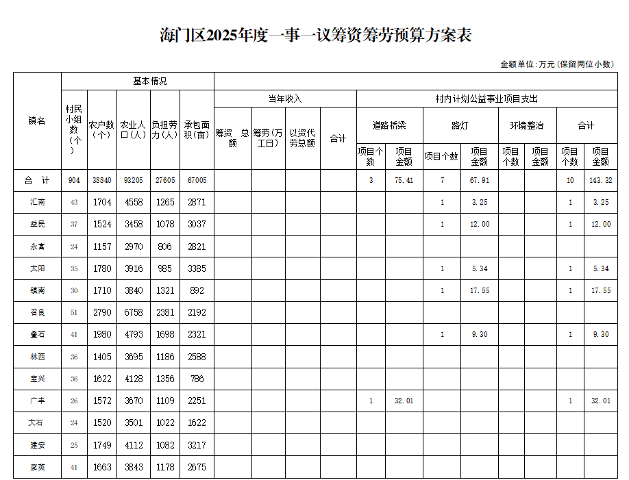 筹资1.png
