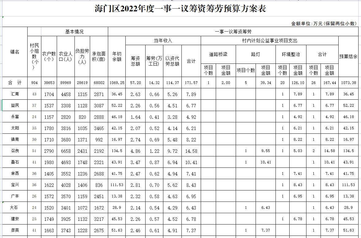 筹资1.png