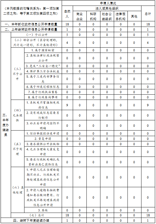 依申请公开.png