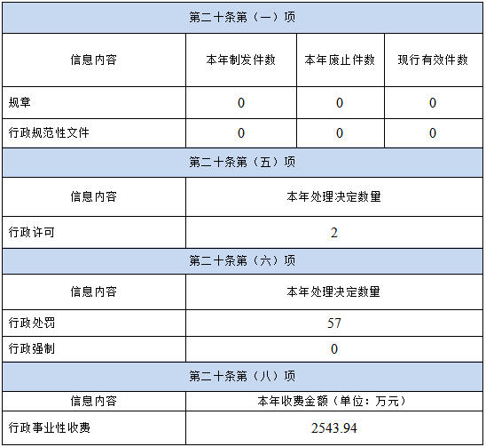 主动公开.png