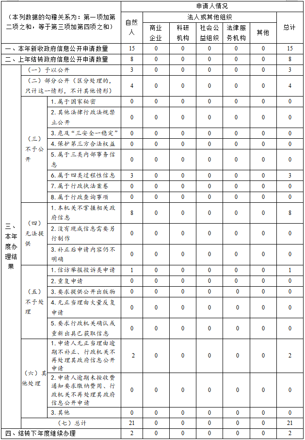 依申请公开.png