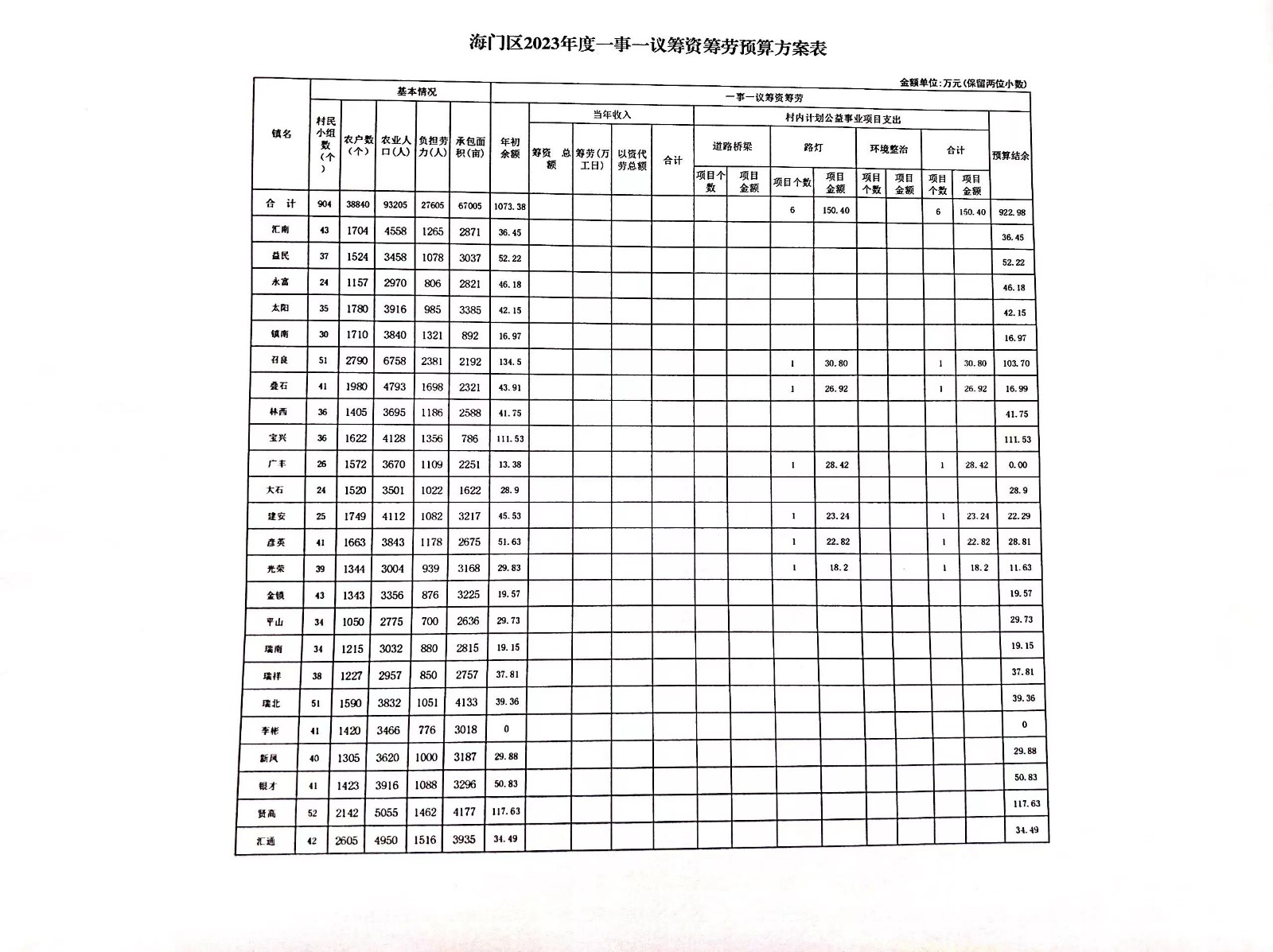 筹资筹劳.jpg
