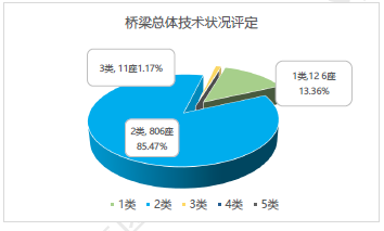 桥梁技术.png 桥梁技术.png