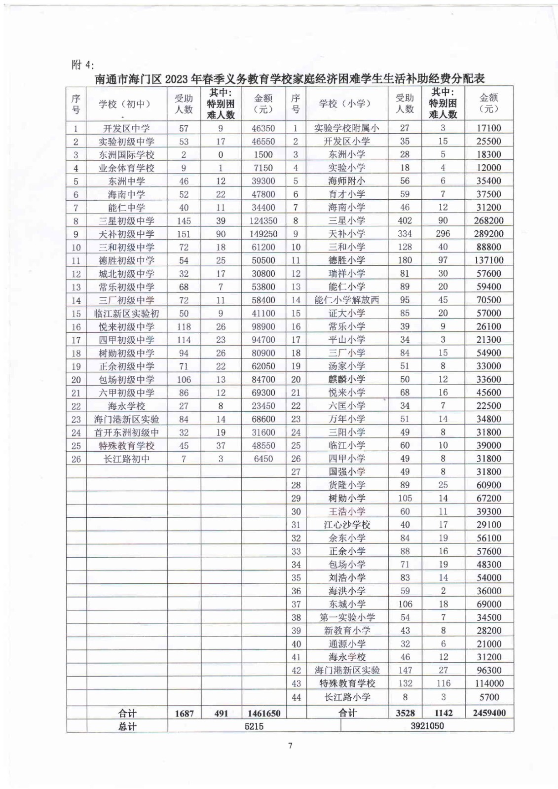 关于下达2023年春季政府资助经费的通知_页面_7.jpg