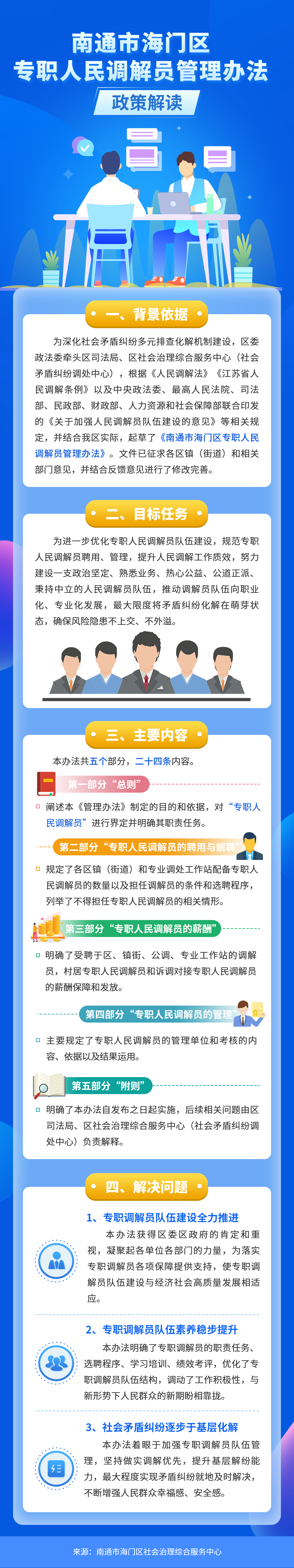 《南通市海门区专职人民调解员管理办法》政策解读图解23-10-11.png