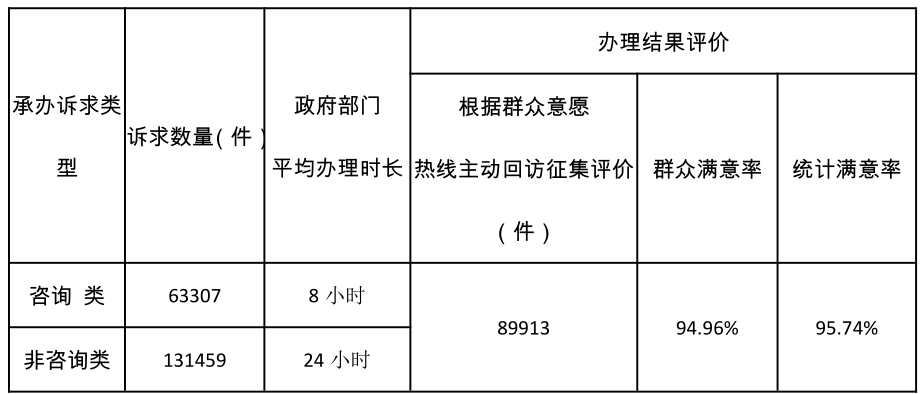 政府服务功能4.png