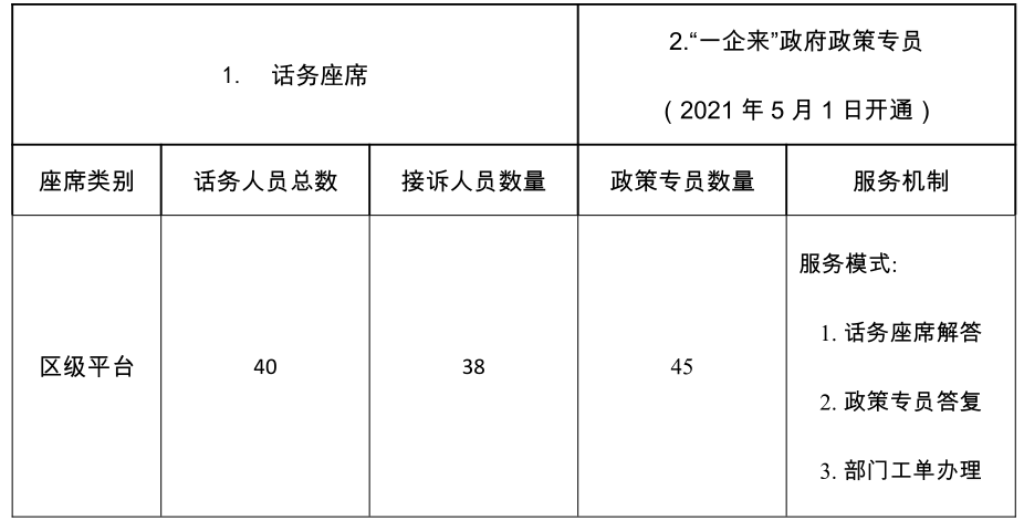 1服务平台供给.png