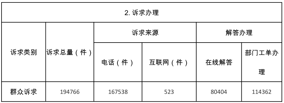 热线服务情况3.png