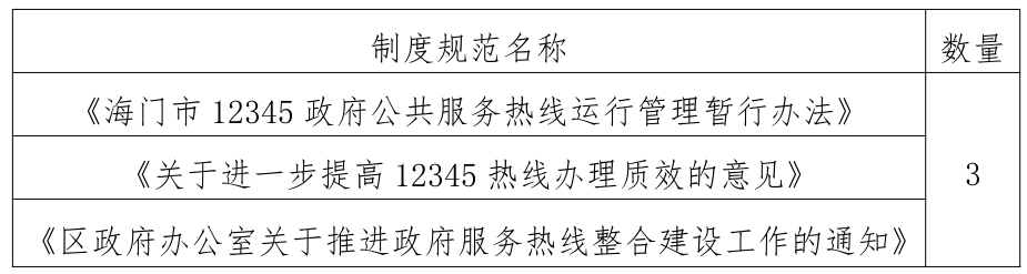规范制度建设5.png