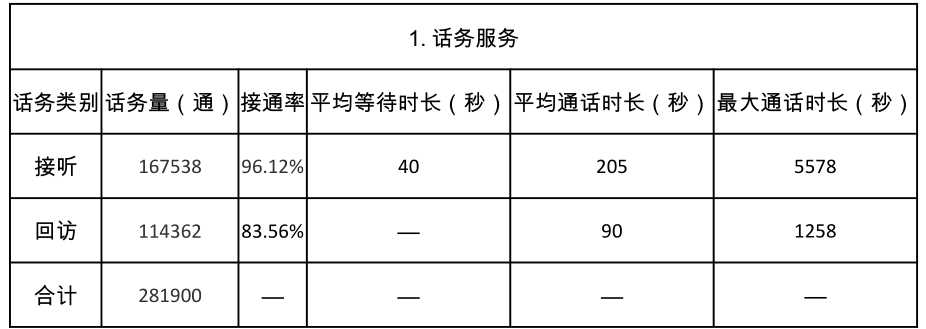 热线服务情况2.png