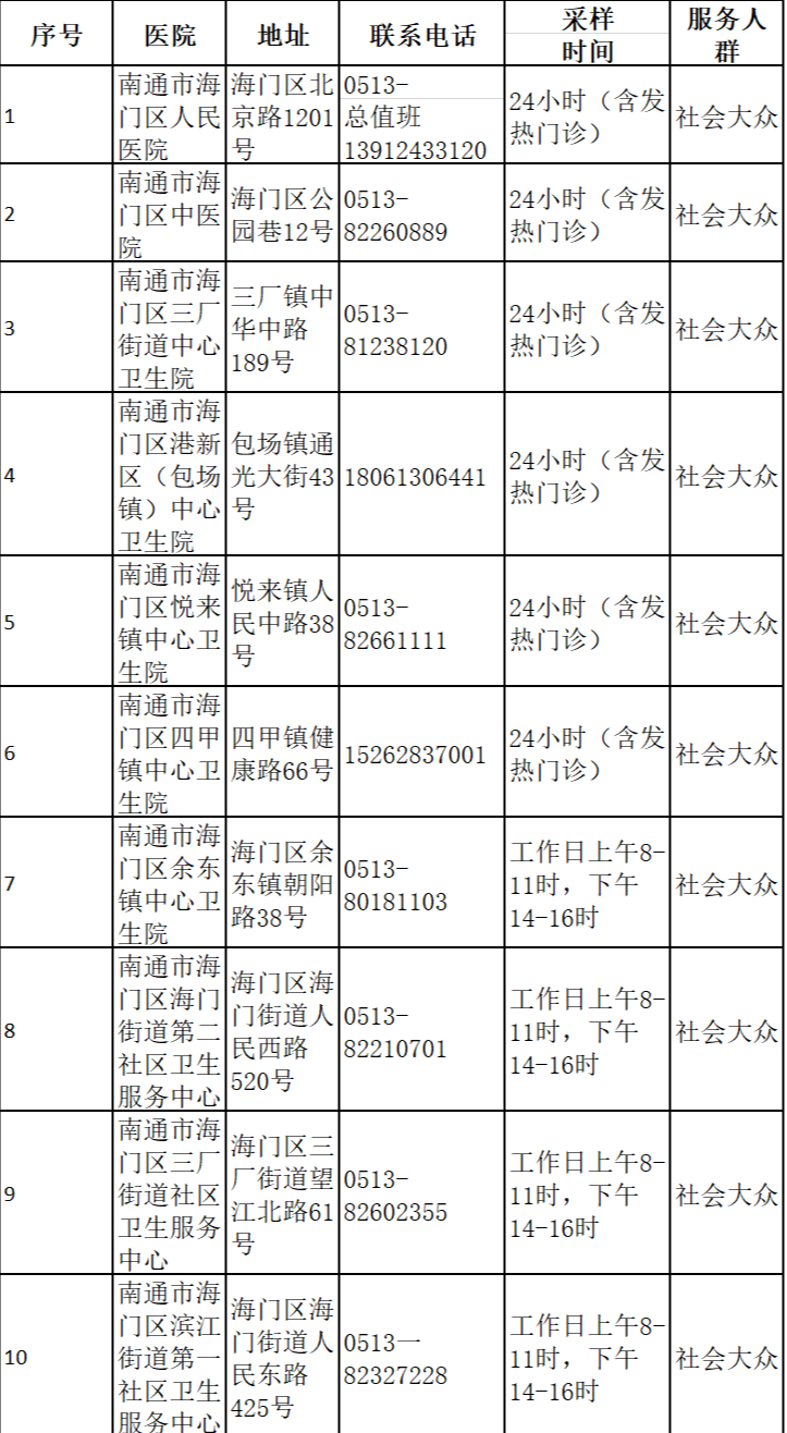 南通市海门区20家新冠病毒核酸检测采样点名单